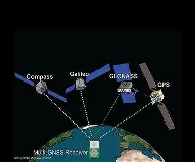 Next-Gen GNSS: The Future of Global Navigation and Positioning