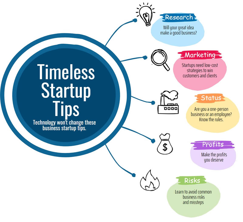 Innovative Strategies for Modern Entrepreneurship: Building a Business from Scratch